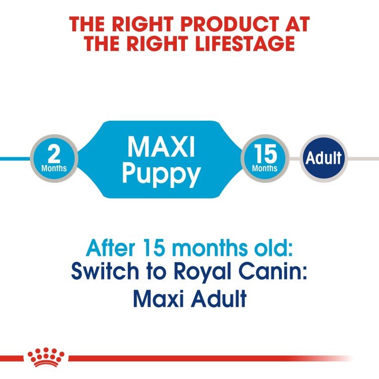 Size Health Nutrition Maxi Puppy (Wet Food - Pouches) 140g - Image 2